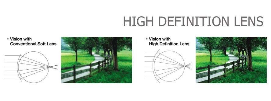 Технология High Definition Vision